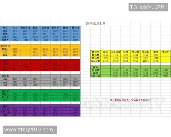 足球球星卡团购价格一览表超值优惠活动详情